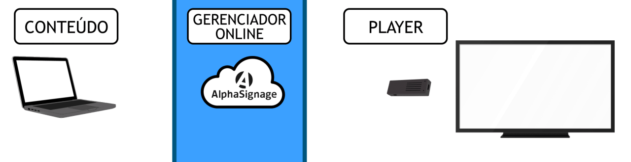 Ilustração: Vitrine Digital - Escalar Comunicação LTDA