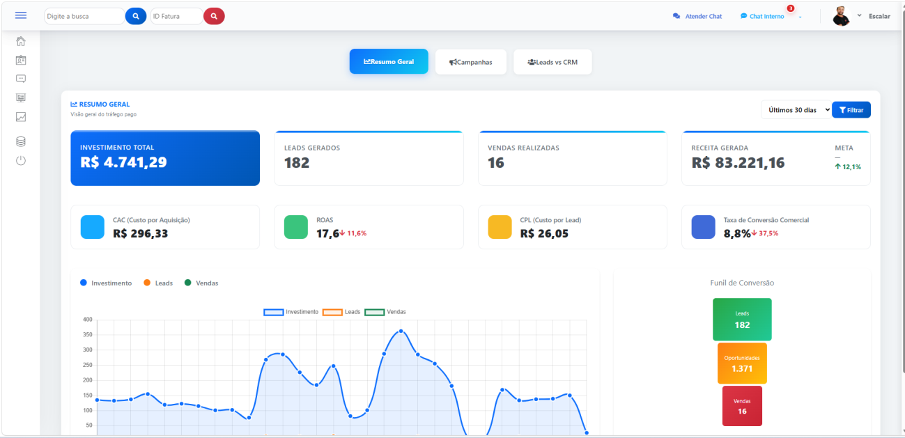Resumo geral de investimento e receita