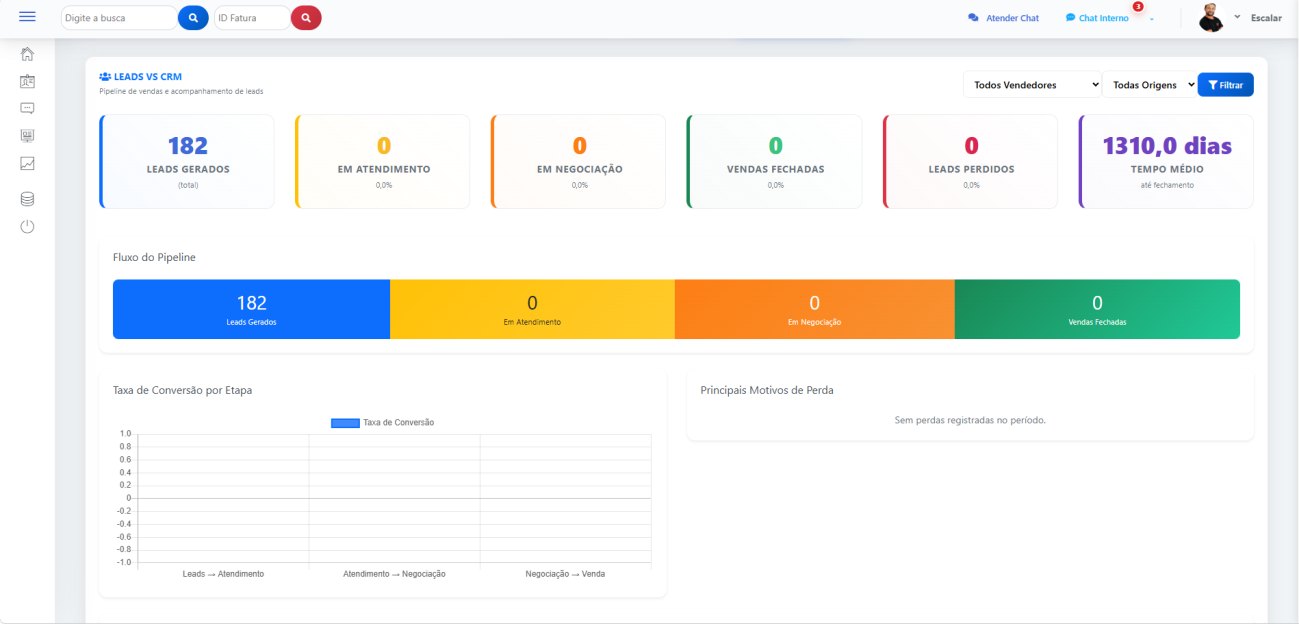 Painel de leads versus CRM